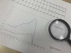 Исполнение бюджета города Курска за 1 квартал 2025 года 